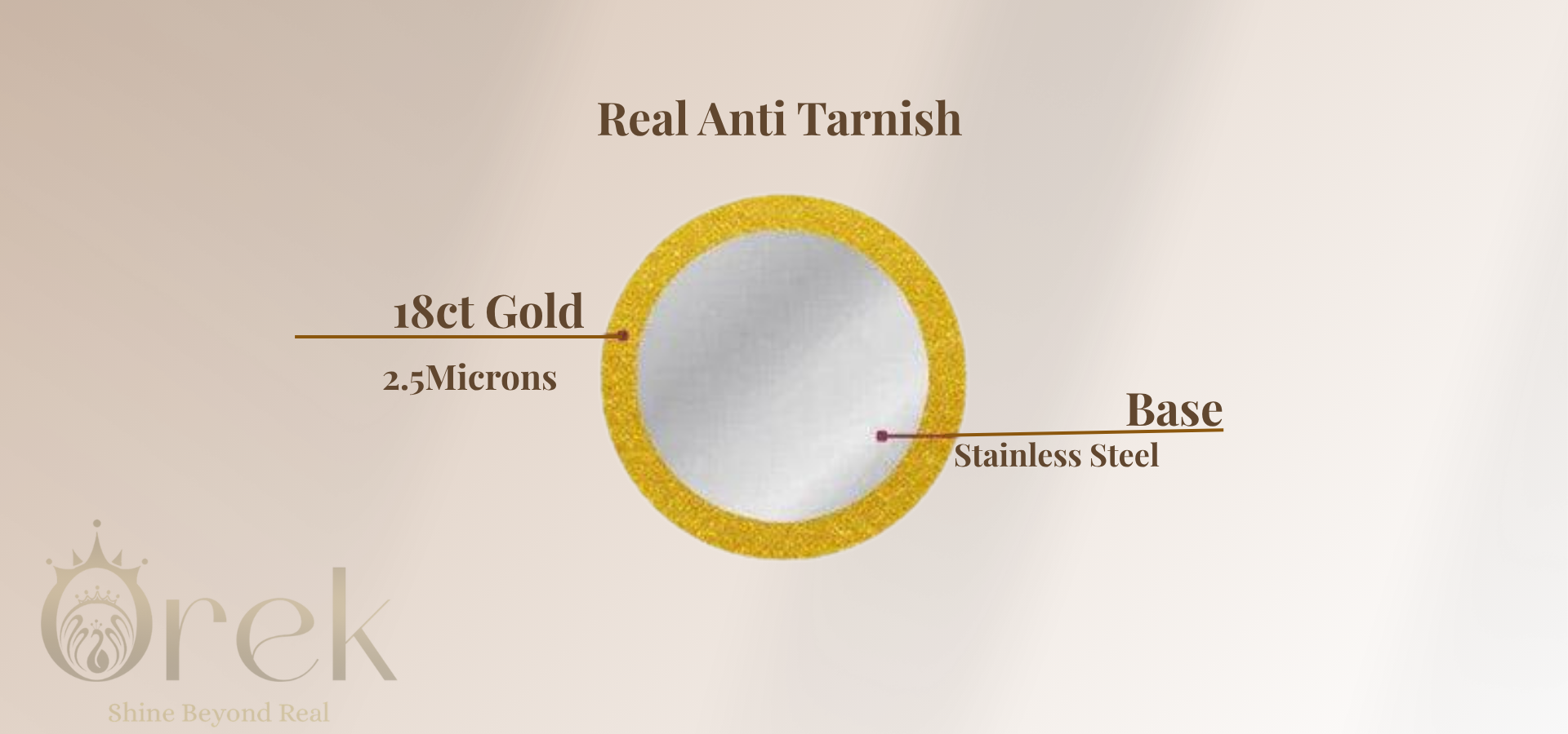 2.5 micron gold plated jewellery  